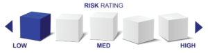 Interactive Portfolios Conservative Risk Rating