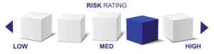 Interactive Portfolios Moderately Aggressive Risk Rating